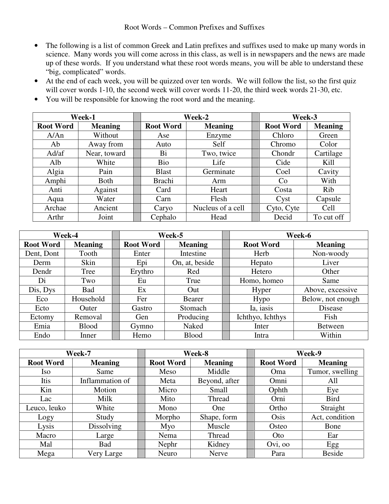 biology-word-roots-prefixes-suffixes-prefixes-and-suffixes-root