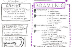 The Anatomy Of Trust