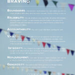 The Anatomy Of Trust Bren Brown Brene Brown Quotes Brene Brown