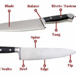 The Parts Of A Knife The Anatomy Of Kitchen And BBQ Knives