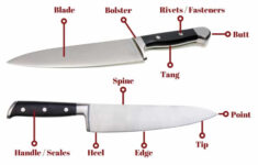 The Parts Of A Knife The Anatomy Of Kitchen And BBQ Knives