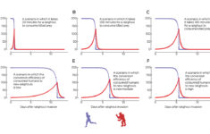 Towards A Theoretically Informed Policy Against A Rakghoul Plague