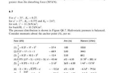 United States Constitution Worksheet Answers