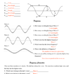 Waves Worksheet 2 Amplitude Thekidsworksheet