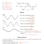 Waves Worksheet 2 Answers Pdf Google Drive Worksheets Worksheet