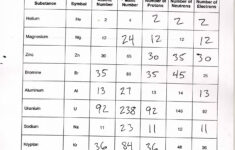 Worksheet 2 1 Atomic Structure Answers 1675747 Free Worksheets Samples